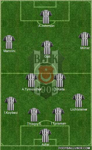 Besiktas JK Formation 2011