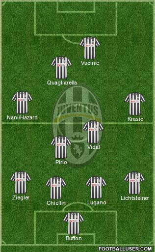 Juventus Formation 2011