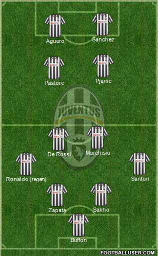 Juventus Formation 2011