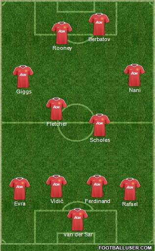 Manchester United Formation 2011