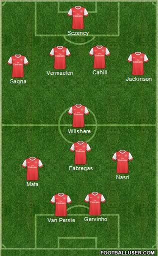 Arsenal Formation 2011