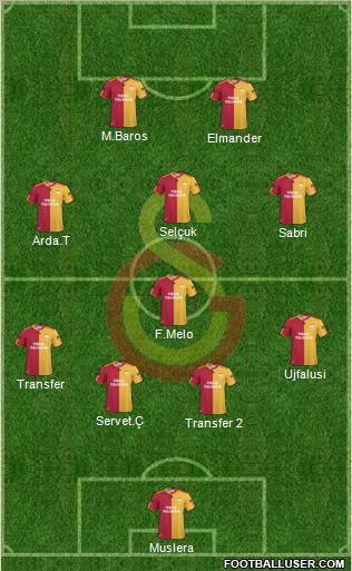 Galatasaray SK Formation 2011