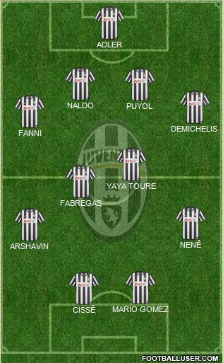 Juventus Formation 2011