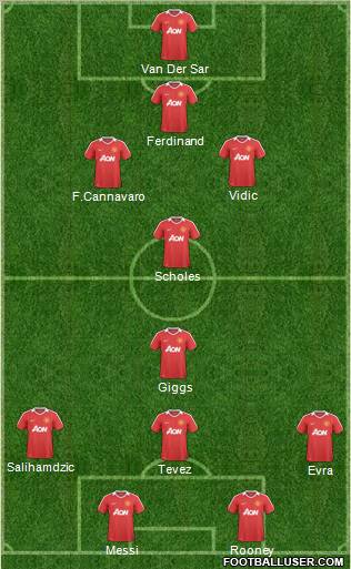 Manchester United Formation 2011