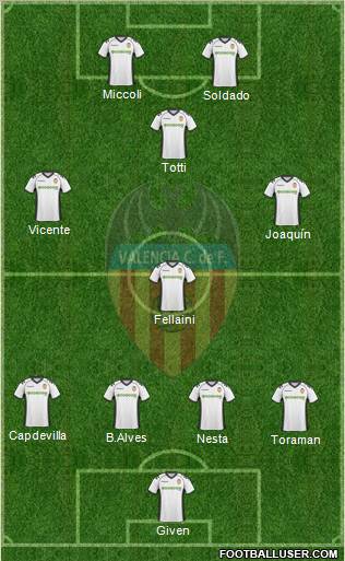 Valencia C.F., S.A.D. Formation 2011