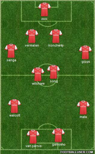 Arsenal Formation 2011