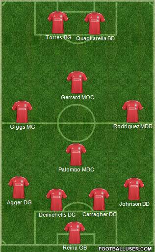 Liverpool Formation 2011