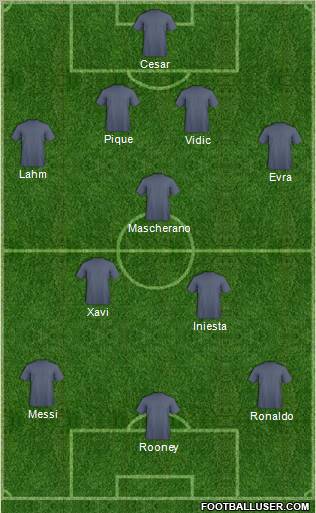 Dream Team Formation 2011