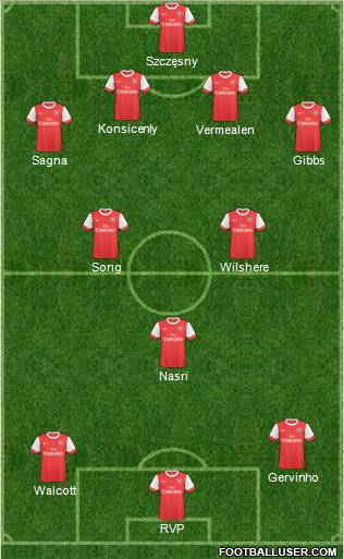 Arsenal Formation 2011