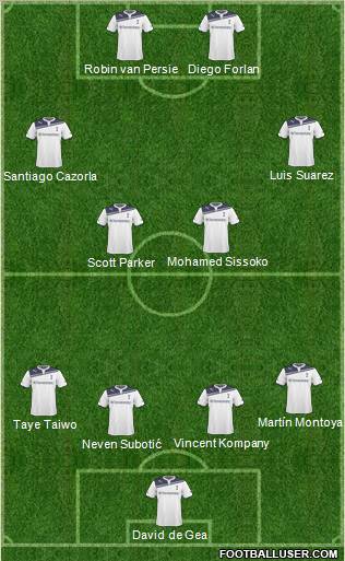 Tottenham Hotspur Formation 2011