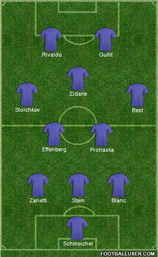 Dream Team Formation 2011