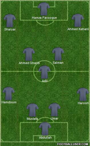 Football Manager Team Formation 2011