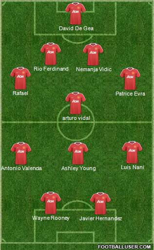 Manchester United Formation 2011