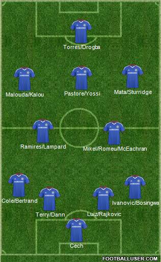 Chelsea Formation 2011