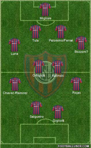 San Lorenzo de Almagro Formation 2011