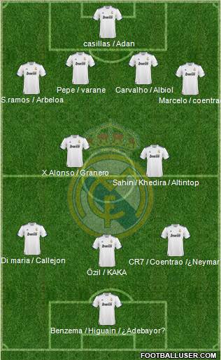 Real Madrid C.F. Formation 2011