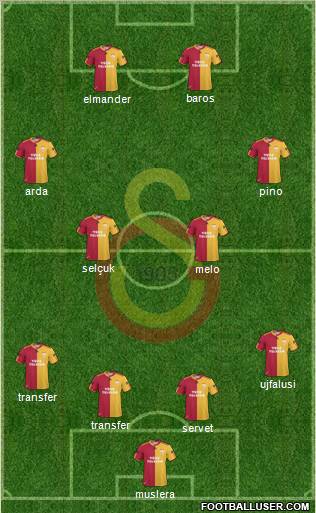 Galatasaray SK Formation 2011
