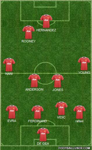 Manchester United Formation 2011