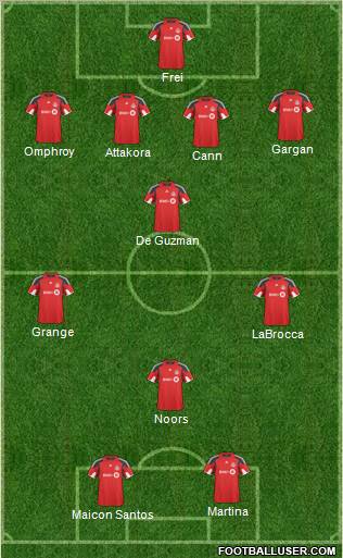 Toronto FC Formation 2011
