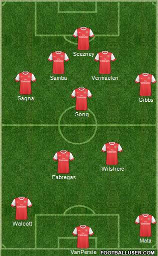 Arsenal Formation 2011