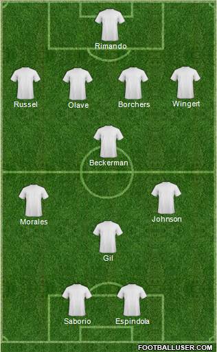 Real Salt Lake Formation 2011
