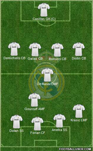 Real Madrid C.F. Formation 2011
