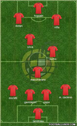 Spain Formation 2011