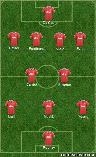 Manchester United Formation 2011