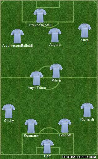 Manchester City Formation 2011