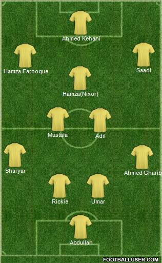 Dream Team Formation 2011