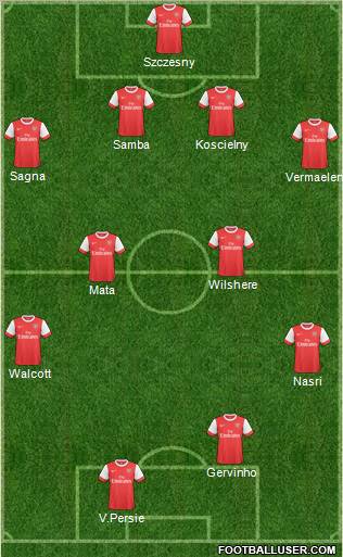 Arsenal Formation 2011