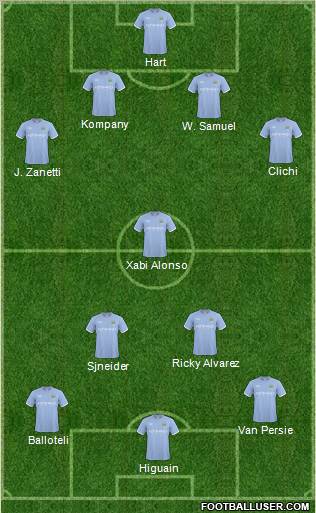 Manchester City Formation 2011