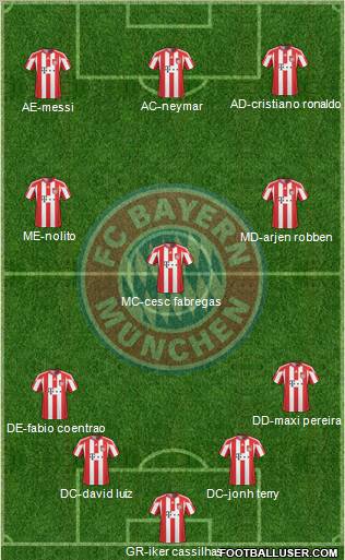 FC Bayern München Formation 2011