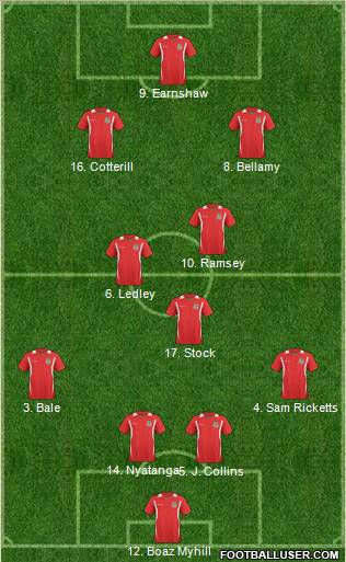 Wales Formation 2011