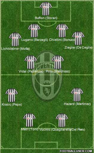 Juventus Formation 2011