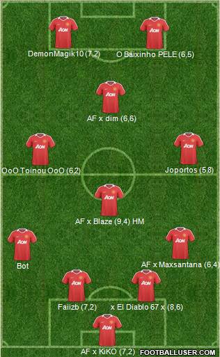 Manchester United Formation 2011