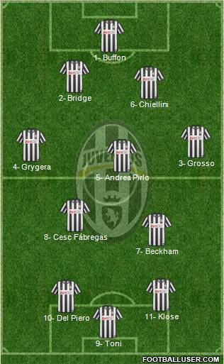 Juventus Formation 2011