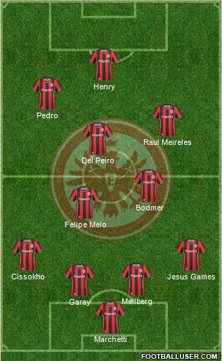 Eintracht Frankfurt football formation