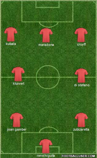 Dream Team Formation 2011