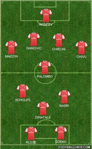 Arsenal Formation 2011