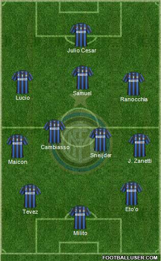 F.C. Internazionale Formation 2011