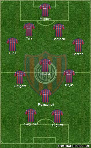 San Lorenzo de Almagro Formation 2011