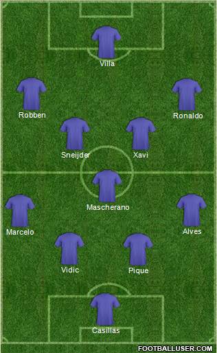 Dream Team Formation 2011