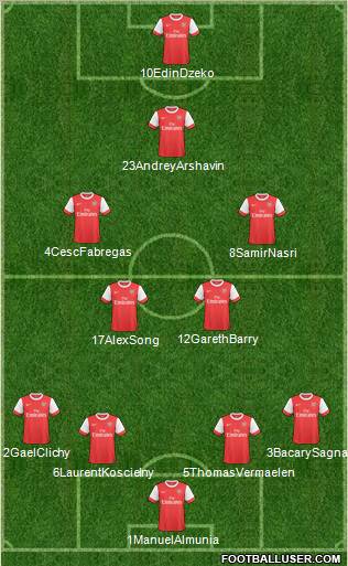 Arsenal Formation 2011