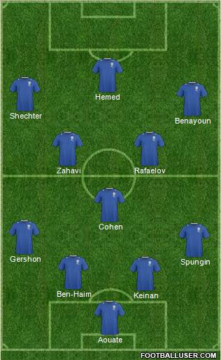 Israel Formation 2011
