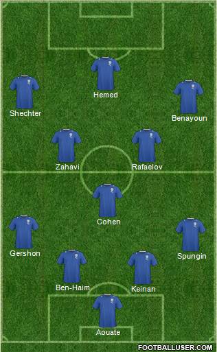 Israel football formation