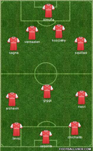 Arsenal Formation 2011