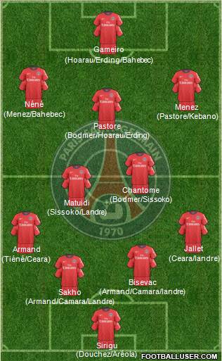 Paris Saint-Germain Formation 2011