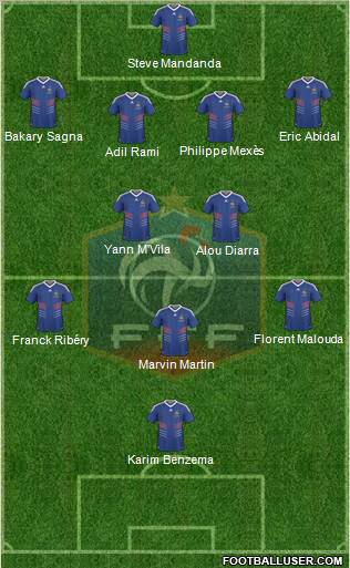 France Formation 2011
