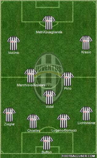 Juventus Formation 2011
